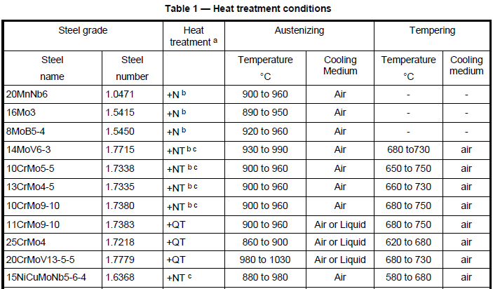 16Mo3 Seamless Alloy Steel pipe specification.png