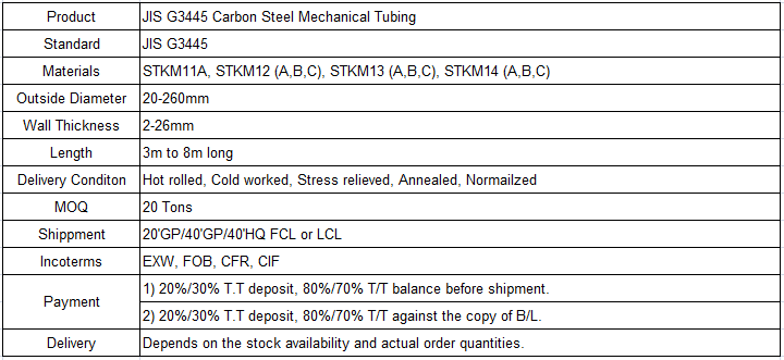 JIS G3445 Table.png