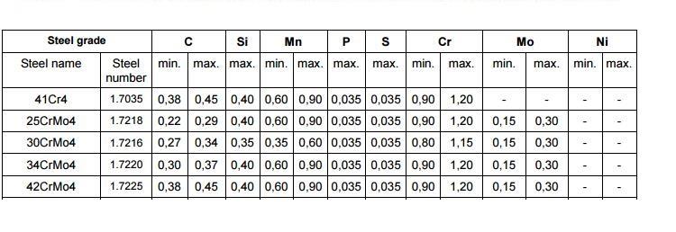 EN 10297-1修改过.jpg