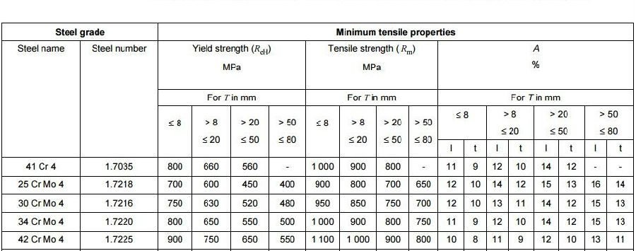 MP EN 10297-1修改过.jpg