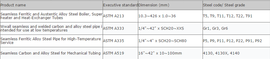 Astm a 335适用于合金管