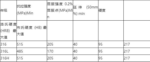 316不锈钢无缝管道性能
