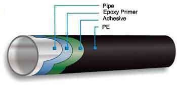 3PE-Coating-Pipe